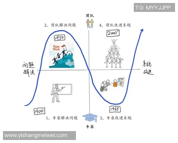 探索FPX战术体系下的阵地战策略与团队协作技巧分析