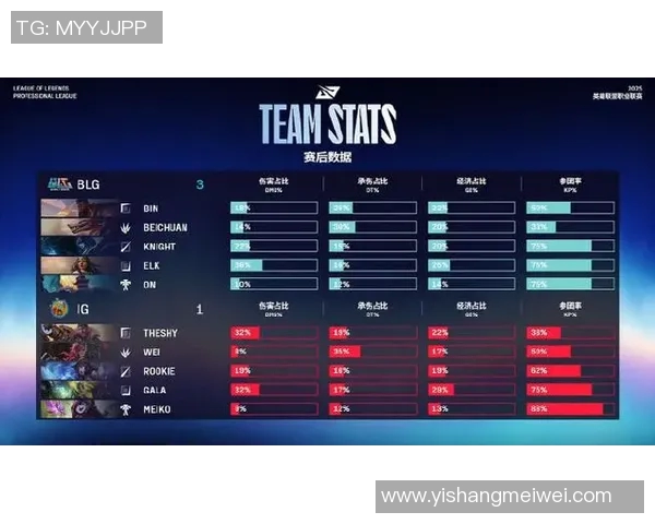 BLG战队在DOTA2电竞比分中意识排名创新高引发热议