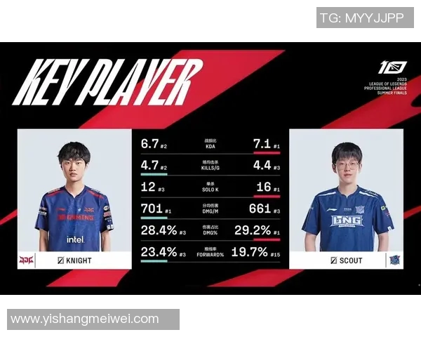 电竞比分全明星赛LNG战队表现分析与比赛经验总结 电竞比分全明星赛LNG战队表现分析与比赛经验总结