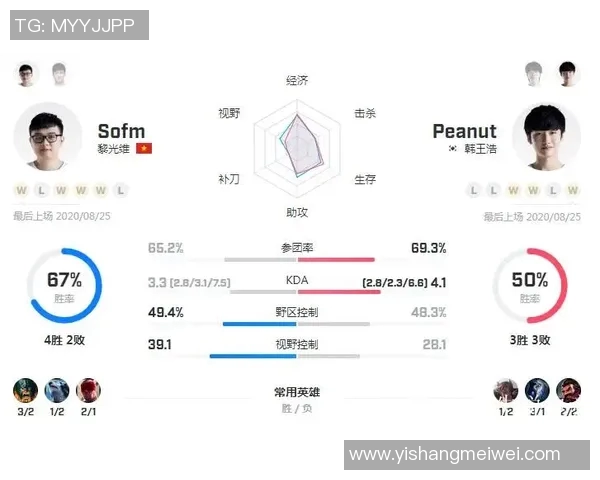 科学训练提升电竞比分英雄联盟实力的有效方法与技巧分享