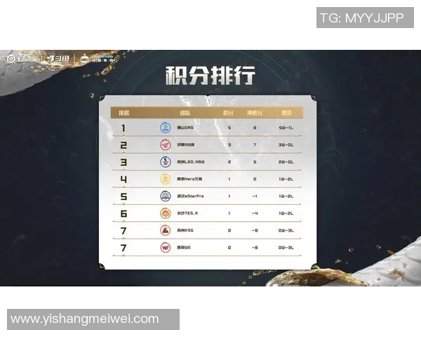 电竞数据王者荣耀团队协作排行榜揭晓WE战队荣登第四名展现强大实力