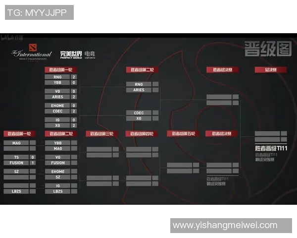 esports最新数据DOTA2战术V5反击体系解析与实战应用探讨 esports最新数据DOTA2战术V5反击体系解析与实战应用探讨