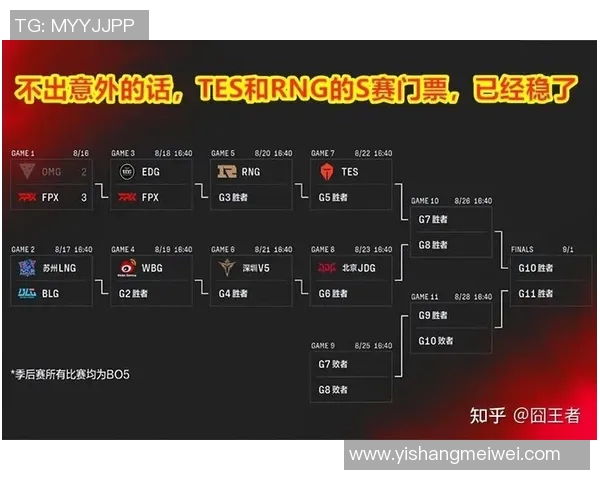 esports最新数据赛后复盘BLG与LNG对决的战术分析与实力对比 esports最新数据赛后复盘BLG与LNG对决的战术分析与实力对比